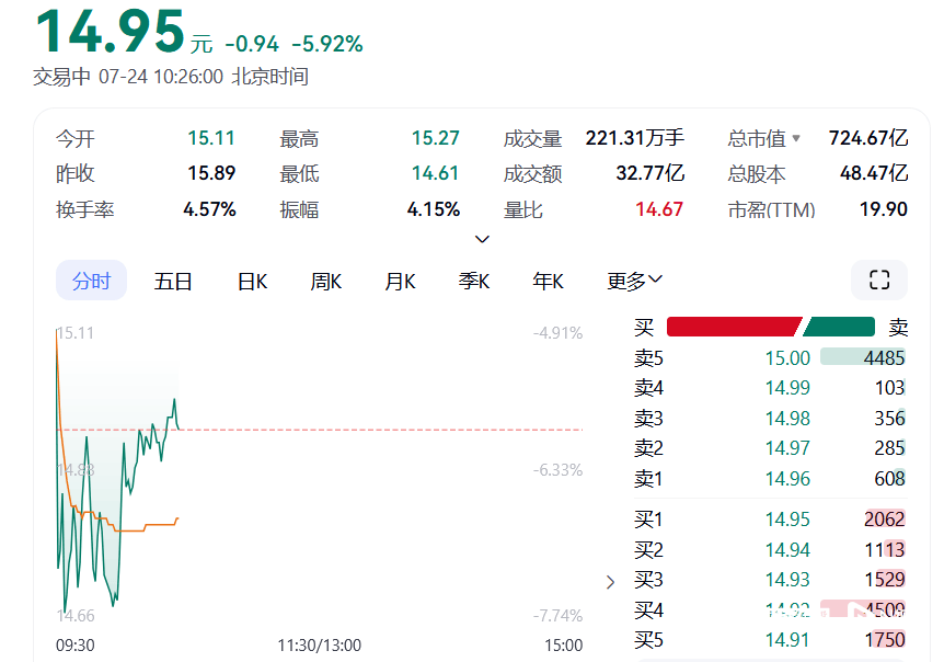 中金黄金就6名学生溺亡致歉，涉事子公司去年营收净利双下滑