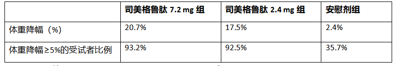 诺和诺德在ADA科学年会发布数据