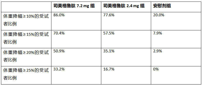诺和诺德在ADA科学年会发布数据