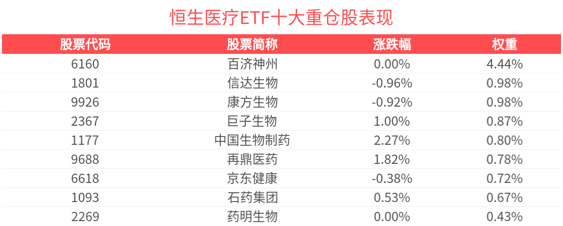 ADA大会召开，恒生医疗ETF(513060)迎来反弹，先健科技涨超12%