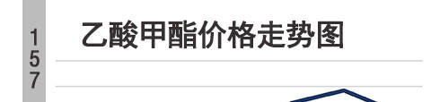 长沙乙酸甲酯近期价格「乙酸甲酯」价格今日价格乙酸甲酯今日市场