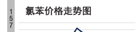 荆州氯苯价格上涨氯苯「氯苯」价格今日价格「氯苯」公司「氯苯」
