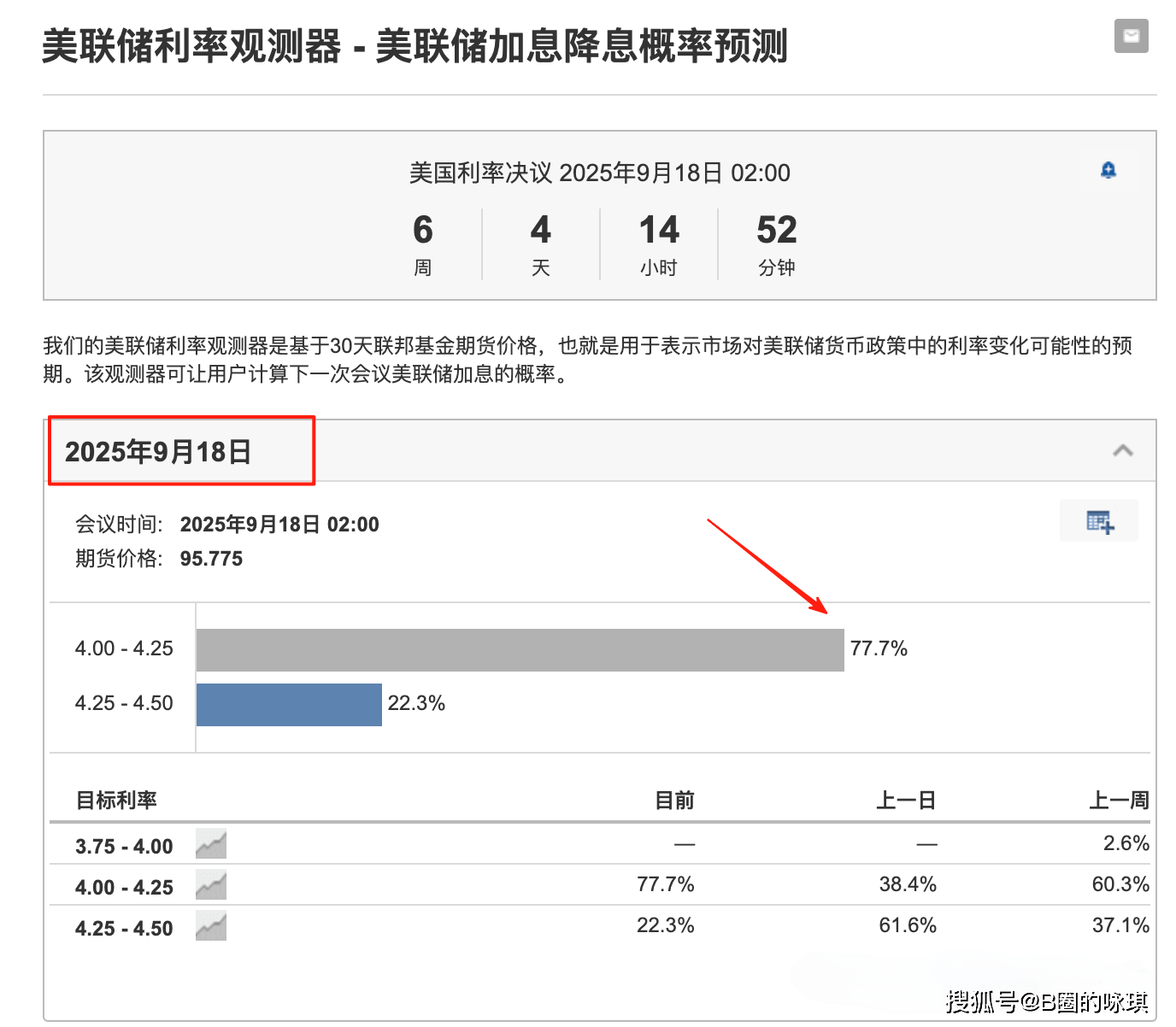 8月非农数据（NFP）已出，今年还会降息几次？BTC突破18万美金还有戏吗？