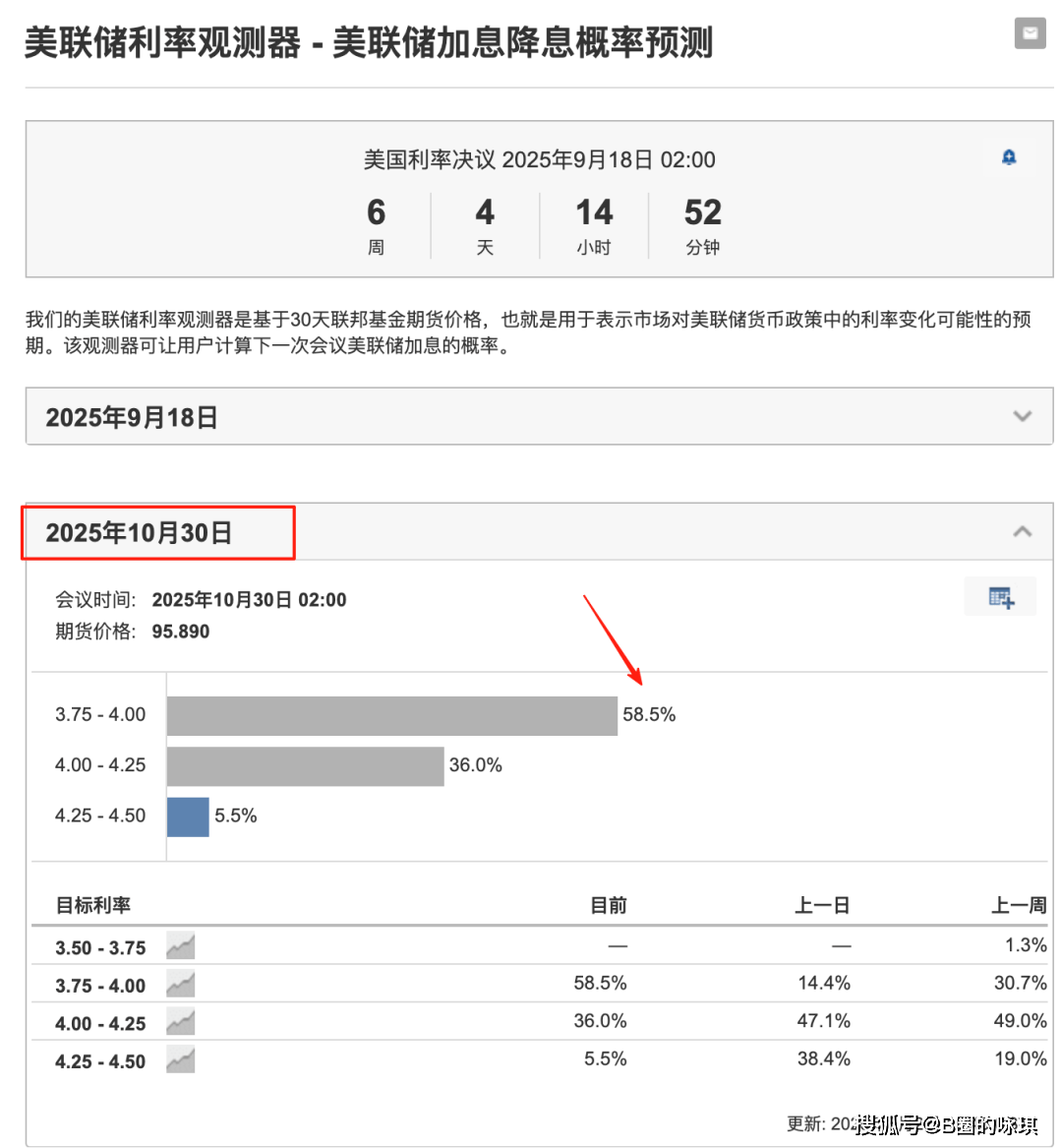 8月非农数据（NFP）已出，今年还会降息几次？BTC突破18万美金还有戏吗？