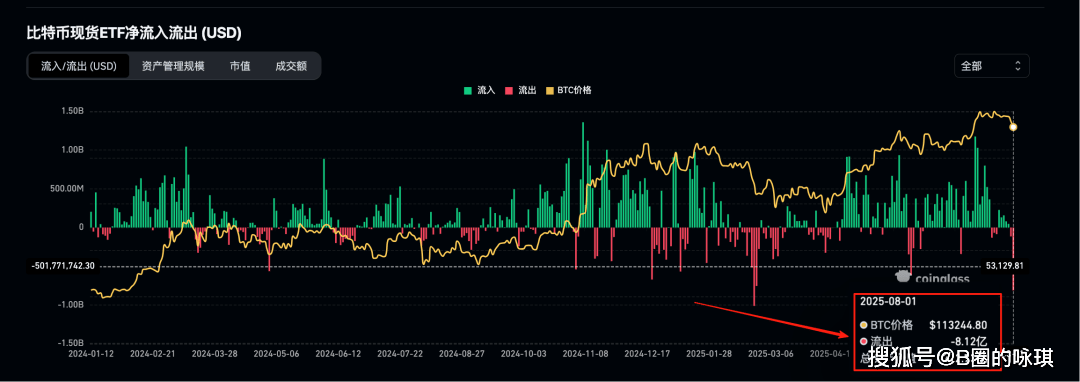 8月非农数据（NFP）已出，今年还会降息几次？BTC突破18万美金还有戏吗？