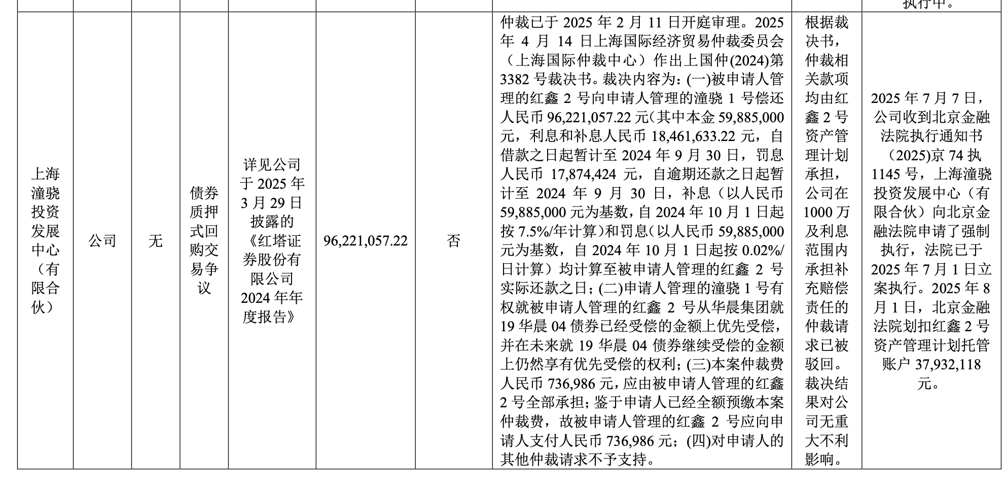 “限消令”已撤销！红塔证券及法人沈春晖澄清