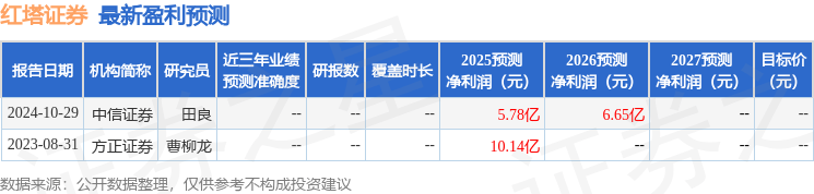 太平洋：给予红塔证券增持评级