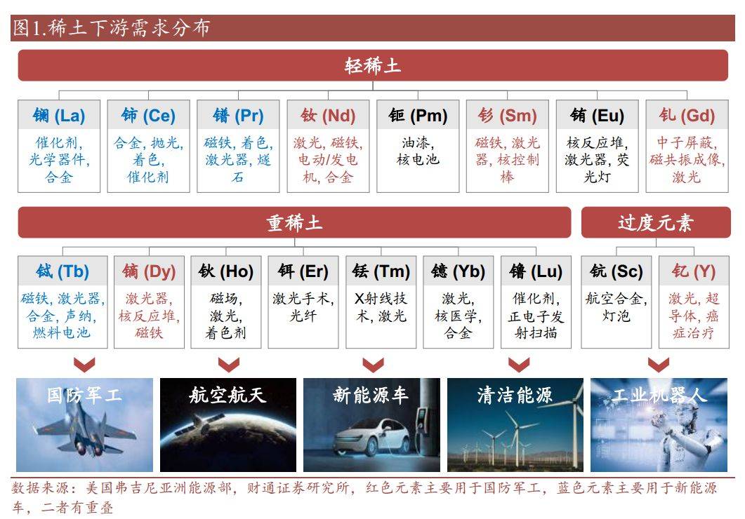 稀土研报，何以成为反制“杀手锏”？