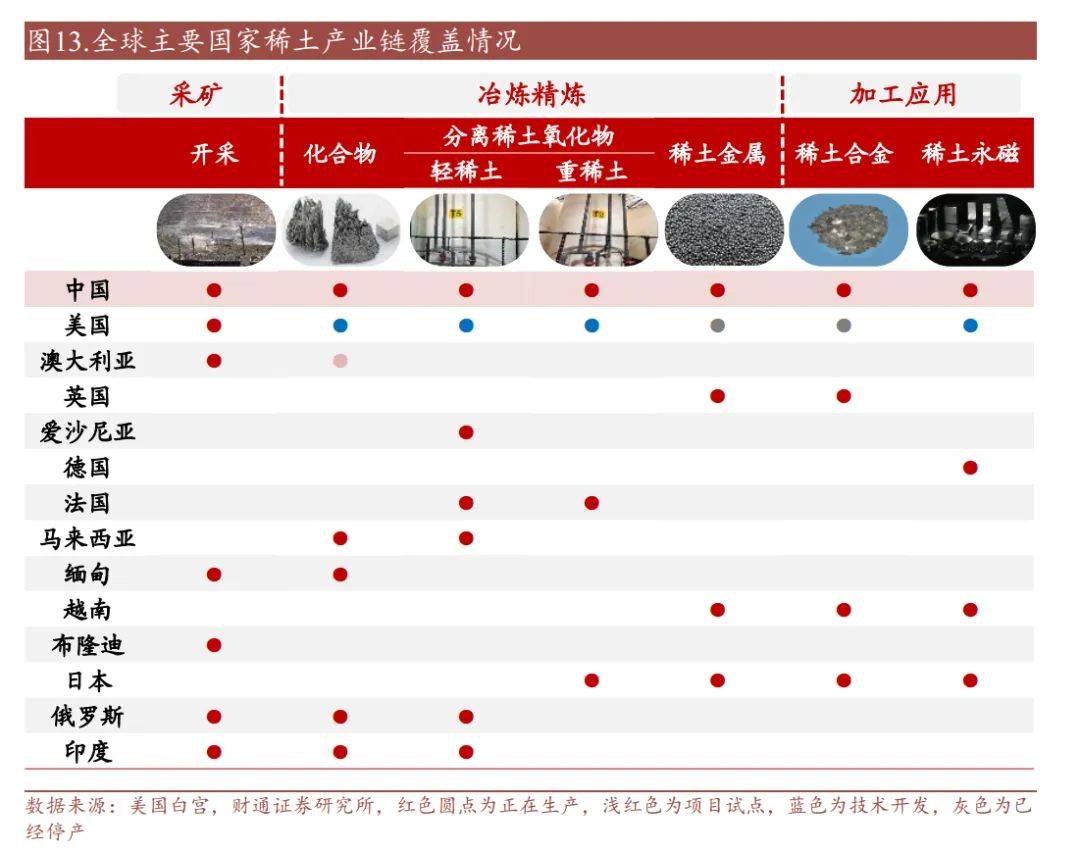 稀土研报，何以成为反制“杀手锏”？