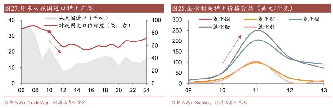 稀土研报，何以成为反制“杀手锏”？