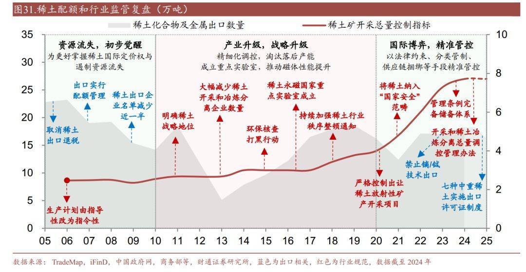 稀土研报，何以成为反制“杀手锏”？
