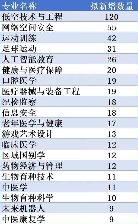 高教专业大调整2.0版来了！未来哪些专业是风口？