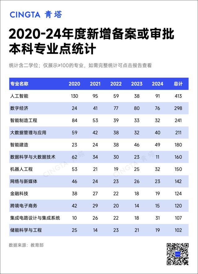 高教专业大调整2.0版来了！未来哪些专业是风口？