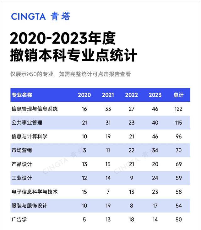 高教专业大调整2.0版来了！未来哪些专业是风口？