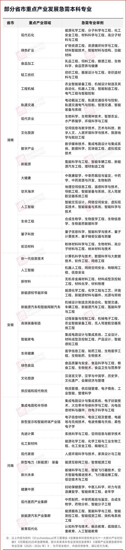 高教专业大调整2.0版来了！未来哪些专业是风口？