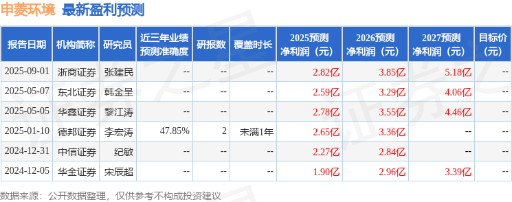 中银证券:给予申菱环境增持评级