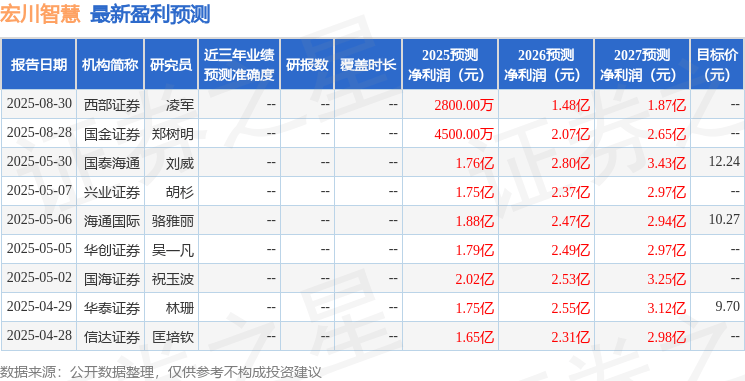 信达证券:给予宏川智慧增持评级
