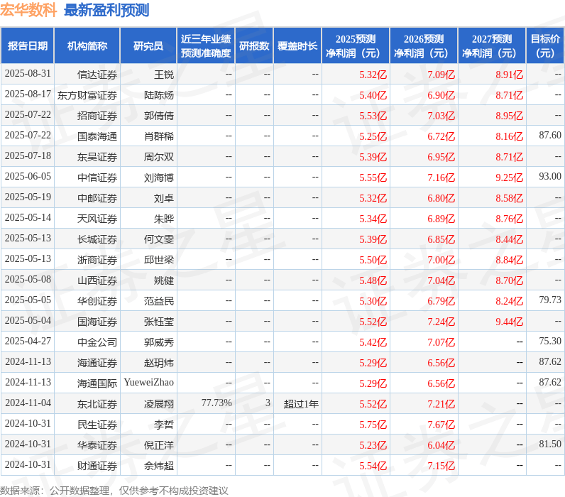 东吴证券:给予宏华数科买入评级