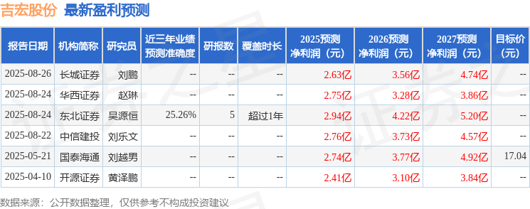 开源证券:给予吉宏股份买入评级