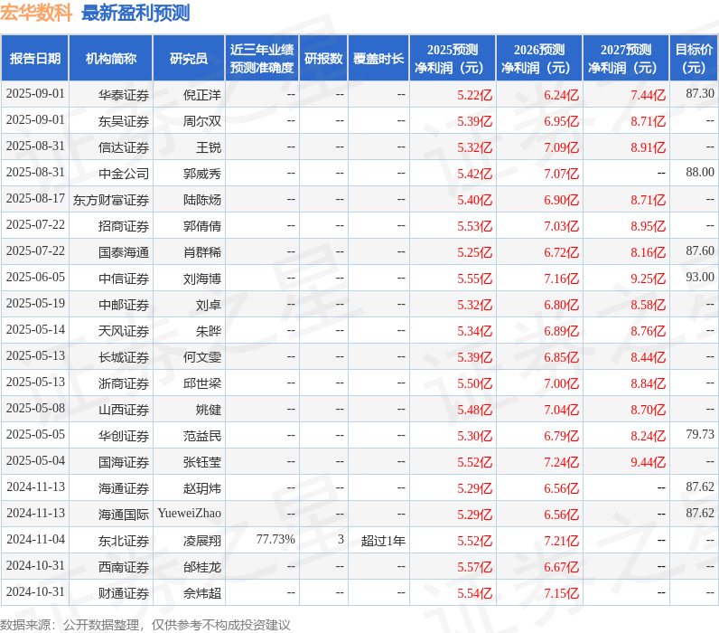 山西证券:给予宏华数科买入评级