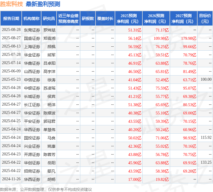 上海证券:给予胜宏科技买入评级