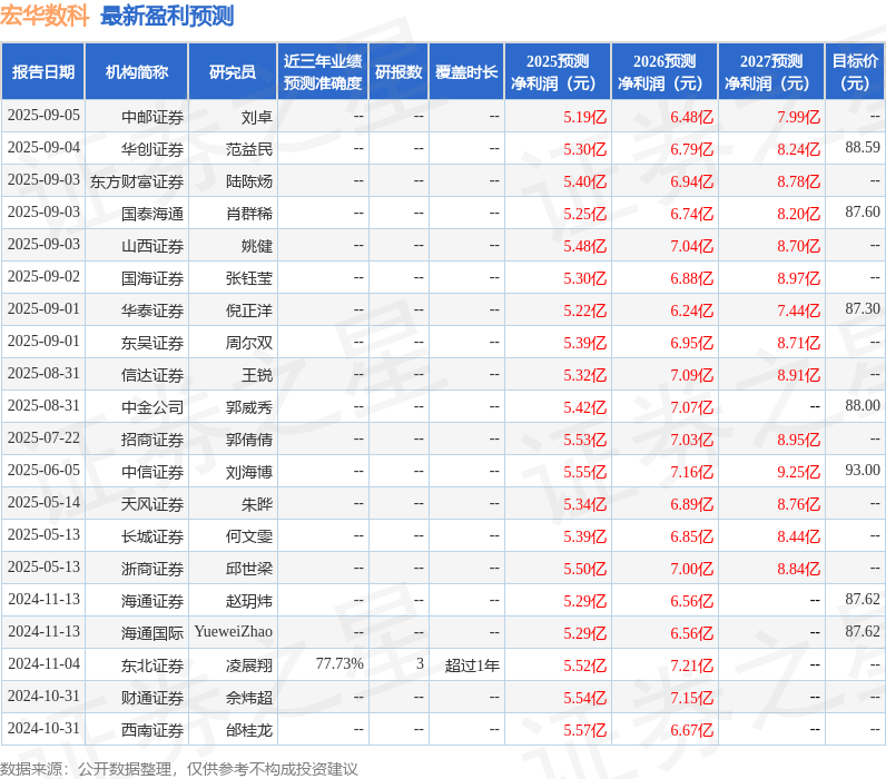 华鑫证券:首次覆盖宏华数科给予买入评级