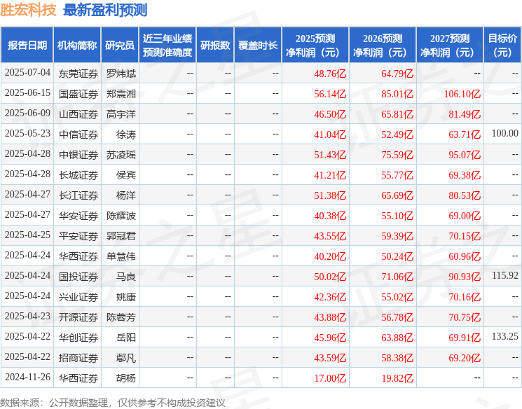 华鑫证券:首次覆盖胜宏科技给予买入评级