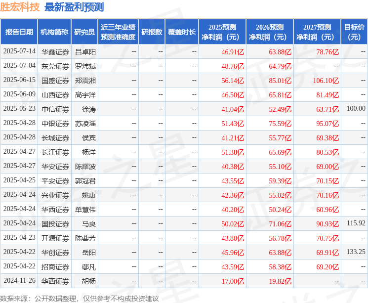 华金证券:首次覆盖胜宏科技给予增持评级