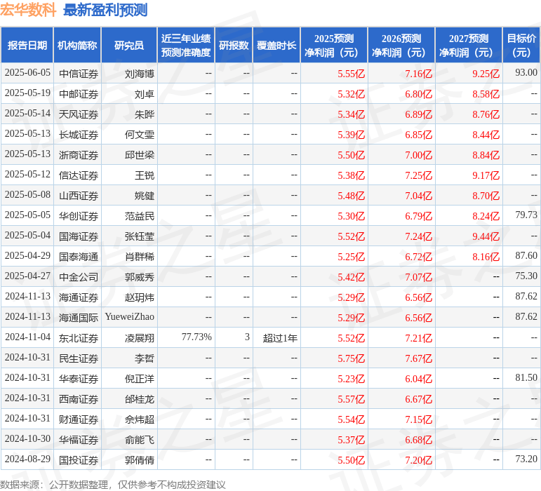 东吴证券:首次覆盖宏华数科给予买入评级