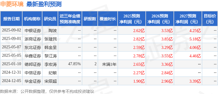 国金证券:给予申菱环境买入评级,目标价103.2元