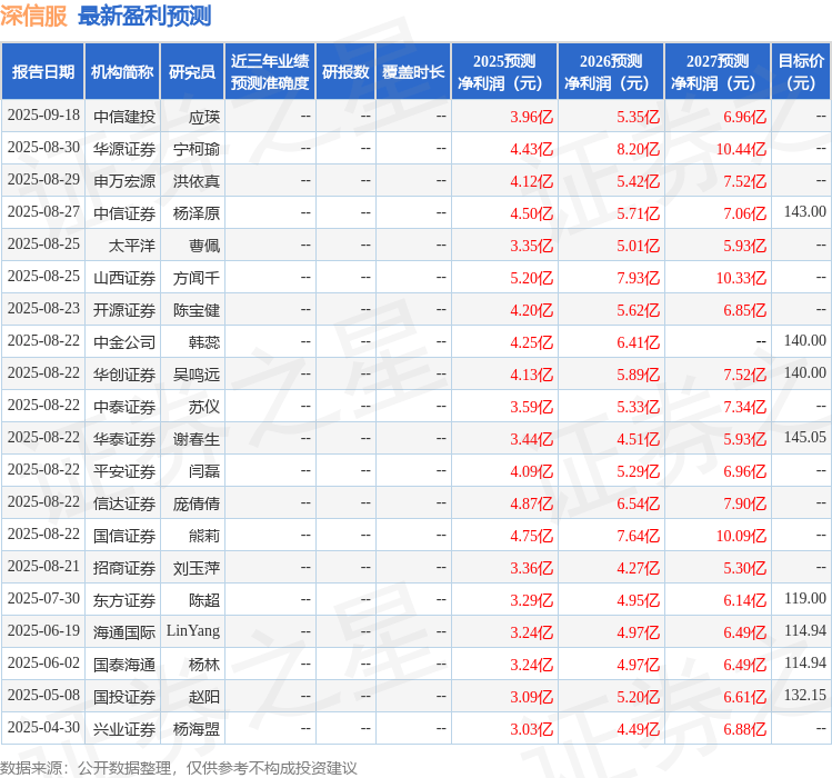 天风证券:给予深信服买入评级