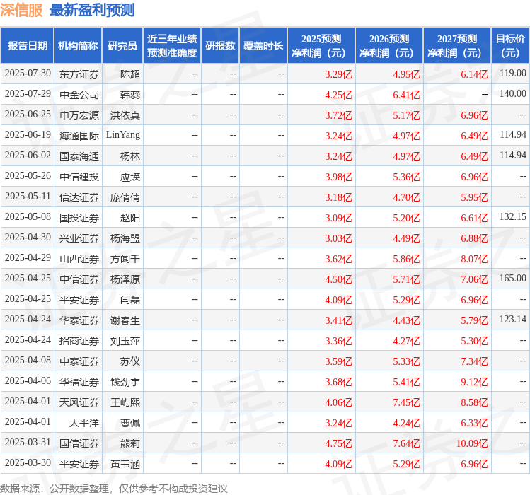 信达证券:给予深信服买入评级