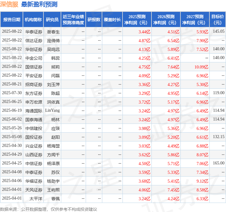 开源证券:给予深信服买入评级