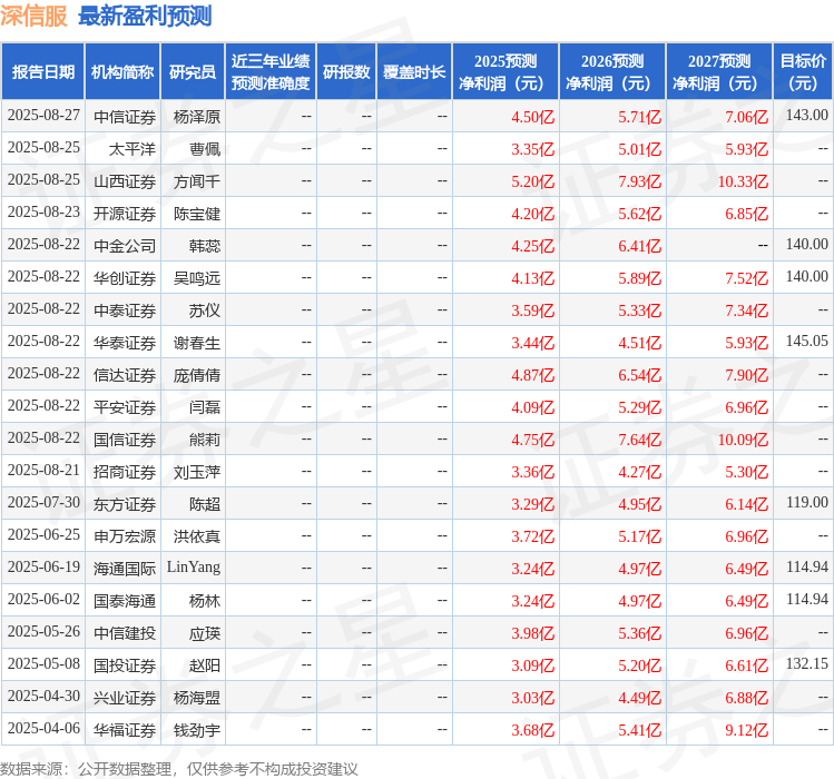 华源证券:首次覆盖深信服给予买入评级
