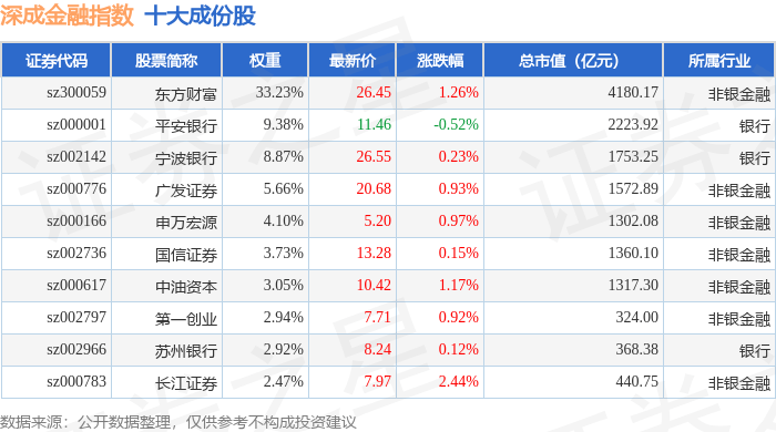 9月24日深成金融(399686)指数涨0.73%,成份股长江证券(000783)领涨
