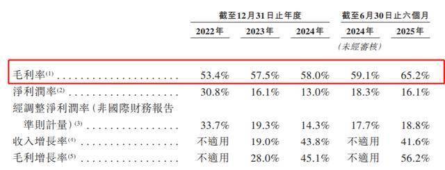 望圆科技由深主板转战港交所：毛利率增至65%，中信建投、国信证券位列股东