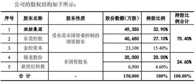 东莞证券IPO“长跑”冲线仍遥遥无期?经纪业务撑起半壁江山,佣金率连降