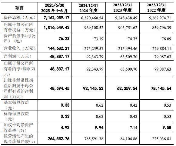 东莞证券IPO“长跑”冲线仍遥遥无期?经纪业务撑起半壁江山,佣金率连降