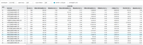 又一明星分析师吴晓飞加盟财通证券!研究所大换血能否逆转佣金腰斩?