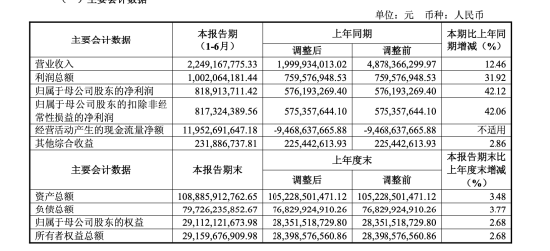 六年未设经济学家,东兴证券为何此时破例招聘?25年上半年分仓佣金同比下降71%