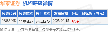 华泰证券(06886.HK)发行40亿元公司债券