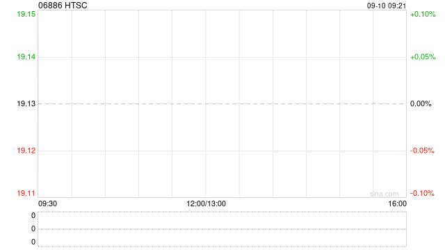 华泰证券:华泰国际为华泰国际财务发行的0.68亿美元中期票据提供担保
