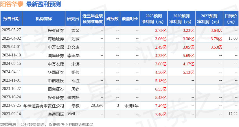 中银证券:给予阳谷华泰买入评级