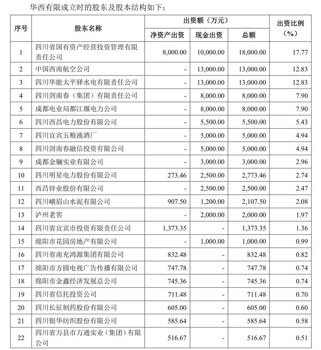 剑南春急需现金流,上市来首次套现华西证券