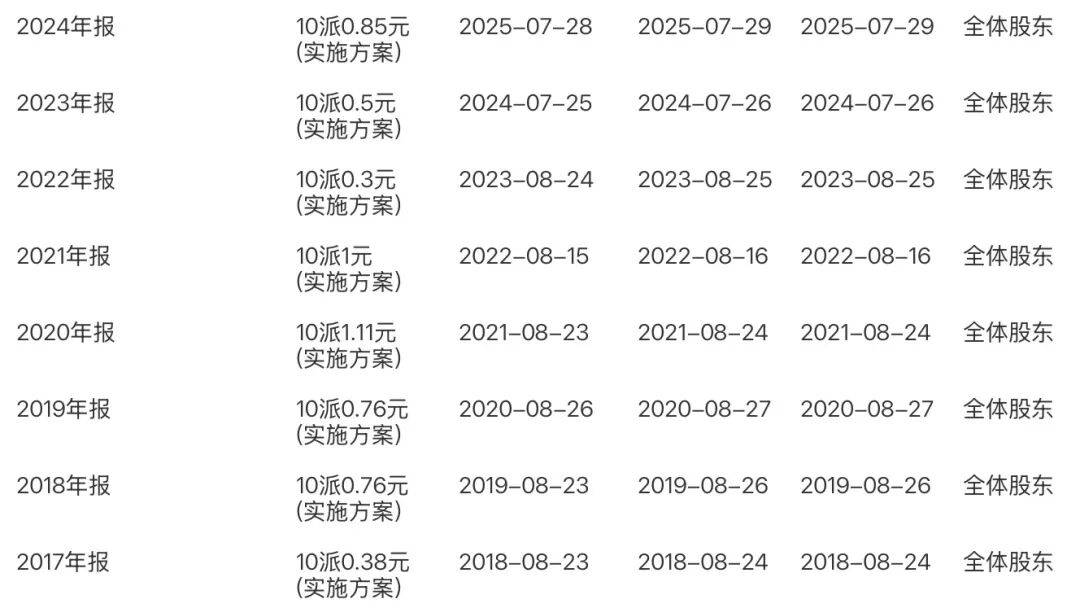 剑南春急需现金流,上市来首次套现华西证券