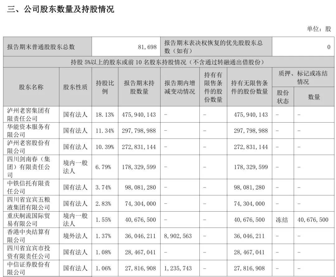 剑南春急需现金流,上市来首次套现华西证券