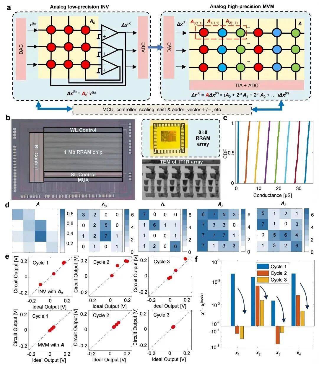 芯片研究取得重要突破!祝贺我国高校科研团队