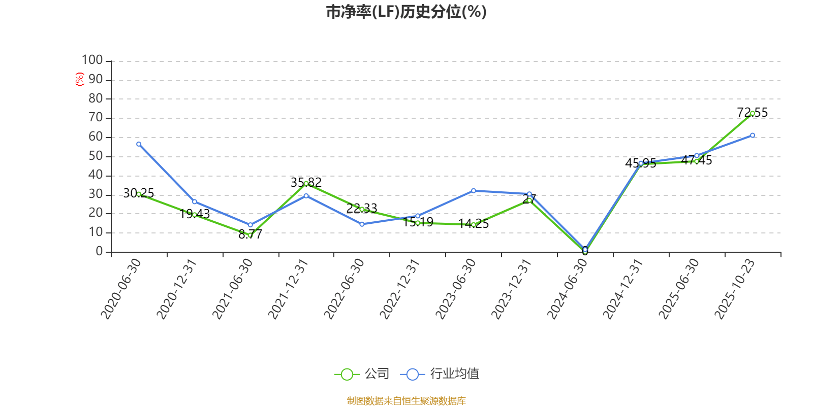 吉视传媒:2025年前三季度亏损3.46亿元