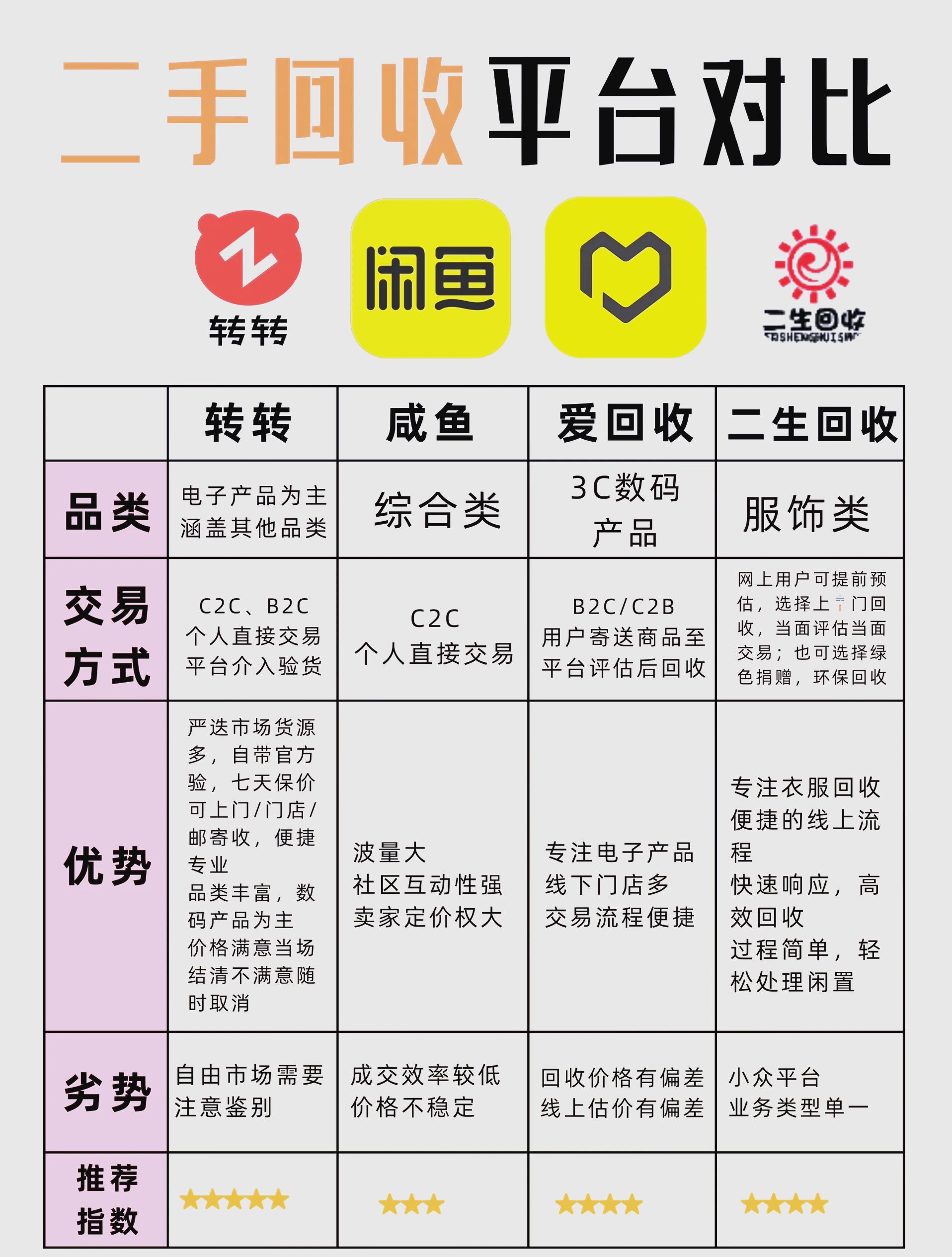 交易账号的平台(飞衡代售游戏账号交易平台) 交易账号的平台(飞衡代售游戏账号交易平台)
