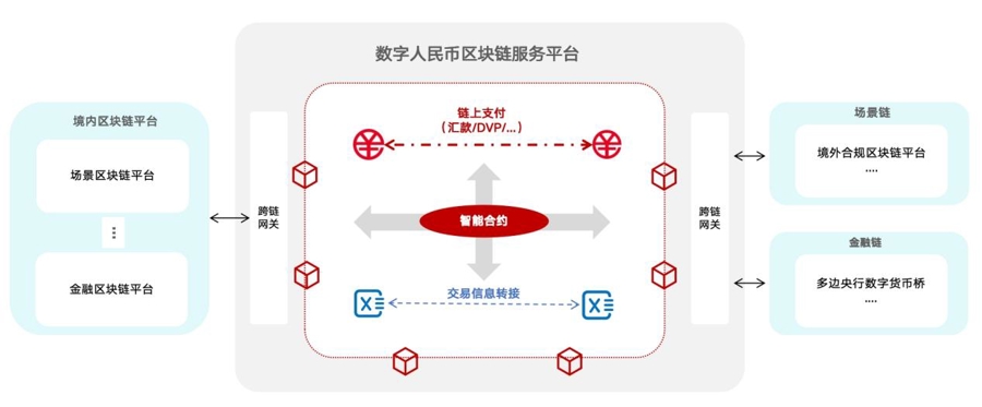 货币平台(货币平台叫什么)